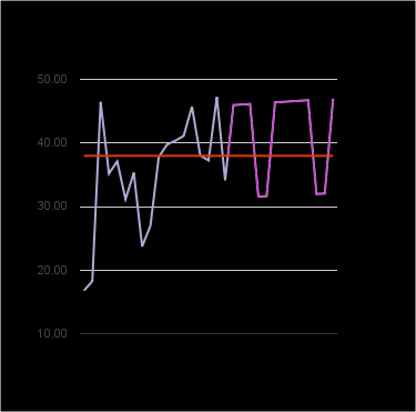 Sähkönhintaennuste lokakuulle: 3,8 c/kWh