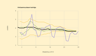 Sähkön hintaennuste 3,6 c/kWh (3,63 c/kWh)