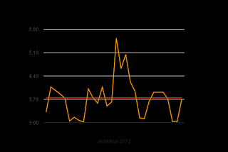 Ennuste 3,8 c/kWh putoamassa