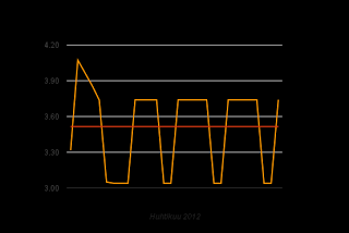 Ennuste laskee: 3,5 c/kWh