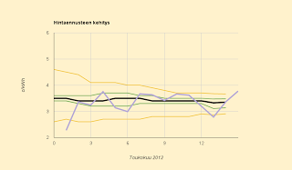 Tiistaina Ruotsi-vetoinen hinnannousu