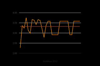 Ennuste laskee: 3,3 c/kWh