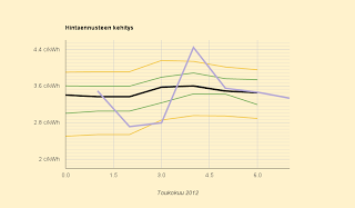 Olkiluodon reaktorit takaisin tuotannossa