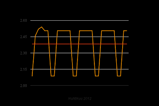 Ennuste: 2,6 c/kWh