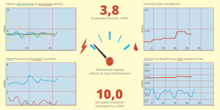 Sähköennuste 3,83±0,04 c/kWh