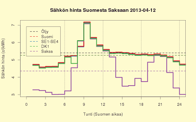 12.4.2013 Halpa Saksakaan ei jaksa vetää hintoja alas