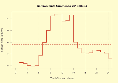 4.6.2013 Sama meno jatkuu, Inkooseen tukia hiilivoimalle?