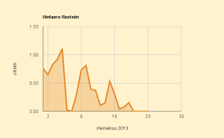 23.7.2013 Epädramaattista