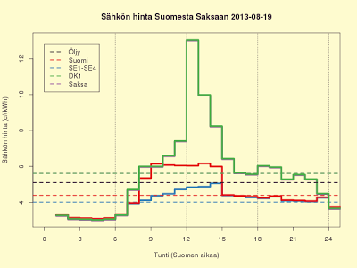 19.8.2013 Saksassa kallis piikki