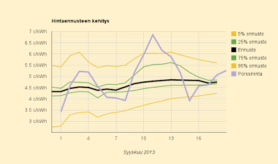 19.9.2013 Taas nousua