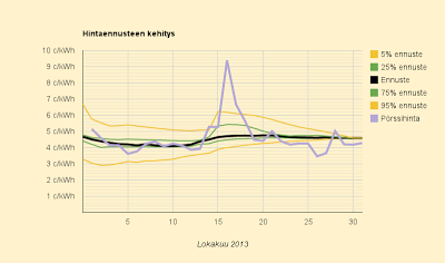 31.10.2013 (to) Kallein tunti taas kaksi tuntia auringonlaskun jälkeen