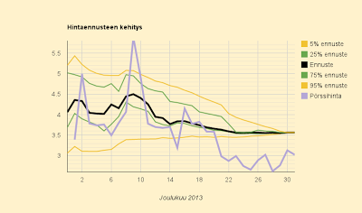 31.12.2013 (ti, uudenvuodenaatto) Hieman odotettua kalliimpi uudenvuodenaatto