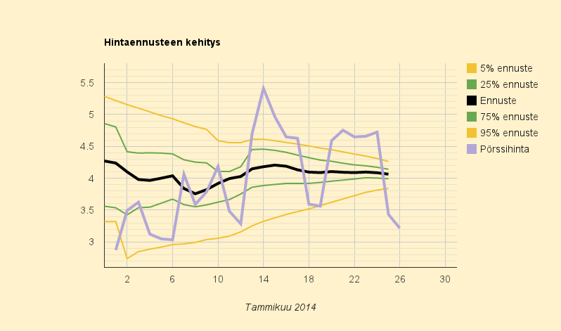 26.1.2014 (su) Halvinta sitten loppiaisen