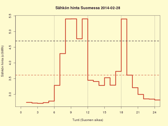 28.2.2014 (pe)