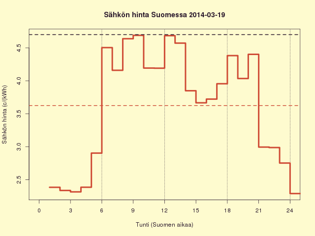 19.3.2014 (ke)