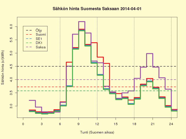 1.4.2014 (ti) Kalliimpi jakso jatkuu nyt myös Ruotsissa
