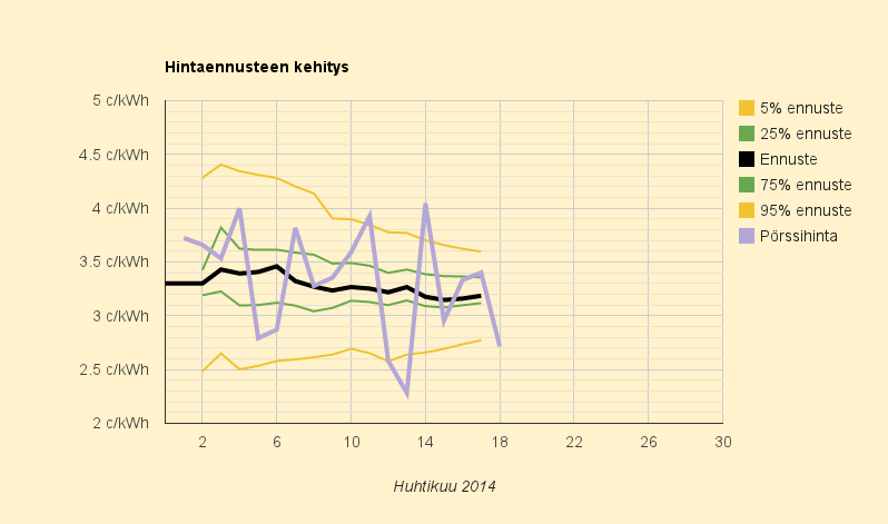 17.-18.4.2014 (to-pe) Laskeutuminen pääsiäiseen parilla ihmeellä