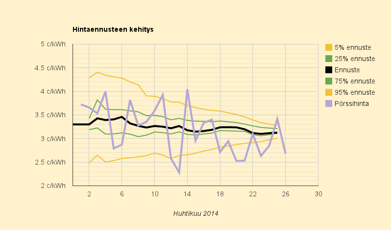26.4.2014 (la) Halpaa, mutta...