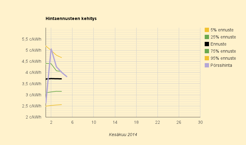 5.6.2014 (to) Ruotsin ydinvoimaperinne jatkuu