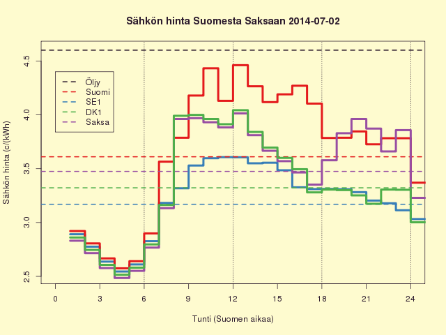 2-3.7.2014 (ke-to) Ei enää jälkeäkään vuosineljänneskiimasta