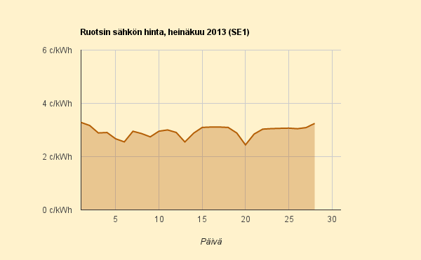 28.7.2014 (ma) Yllättävän edullista