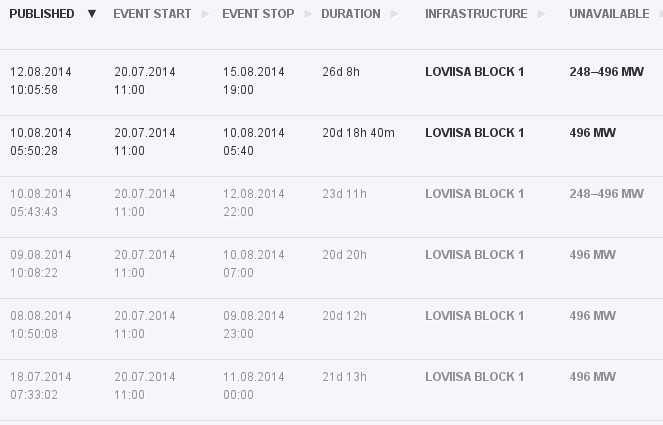 15.8.2014 (pe) Loviisa 1 on suomalainen mañana