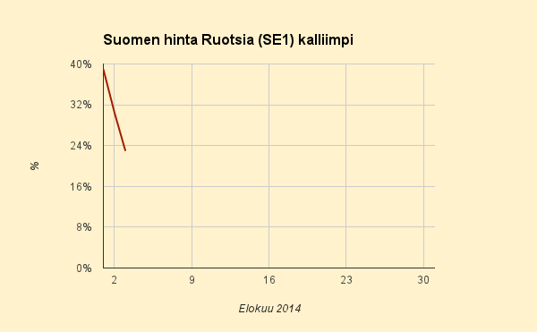 3.8.2014 (su) Yhä sunnuntaiksi kallista
