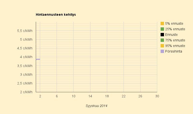 2.9.2014 (ti) Tasaista