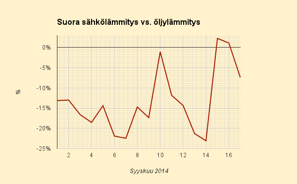 17.9.2014 (ke) Paluu hieman normaalimpaan