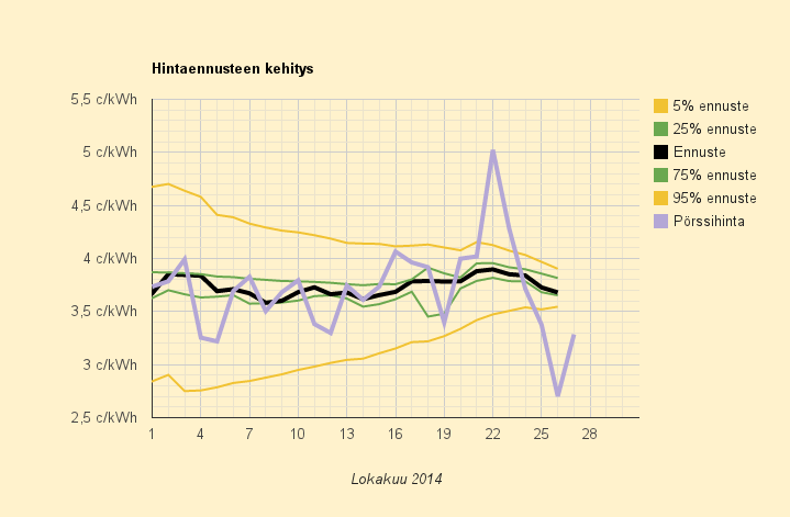 27.10.2014 (ma) Kuukauden halvin arkipäivä