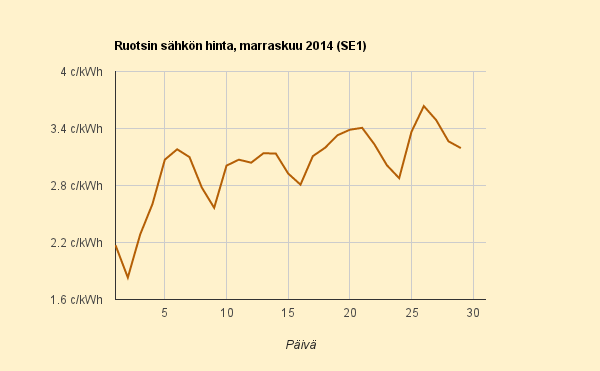 29.11.2014 (la) Yllättävän kallista