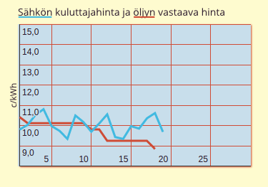 19.12.2014 (pe) Lähes viikonloppuhinnat