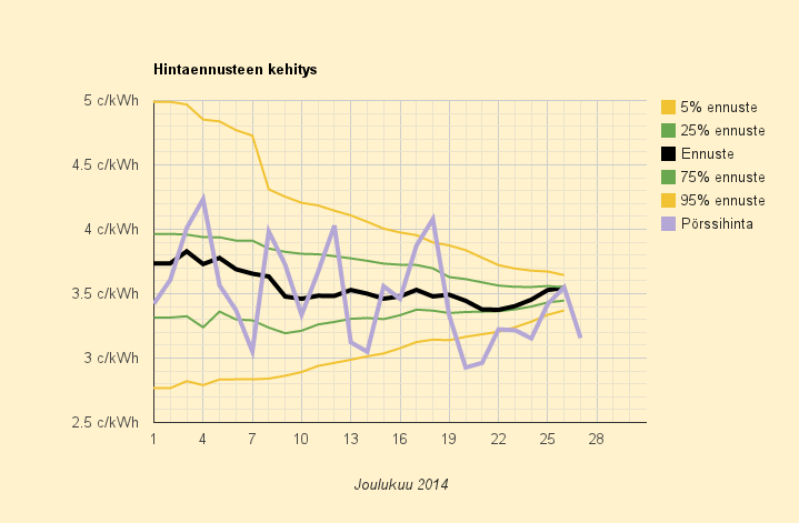 27.12.2014 (la) Saksa määrään hinnan, lauantai joulua edullisempi