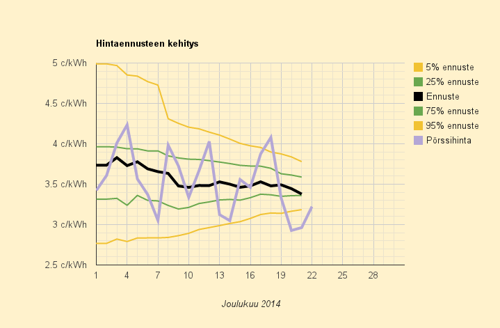 22.12.2014 (ma) Kuukauden halvin arkipäivä