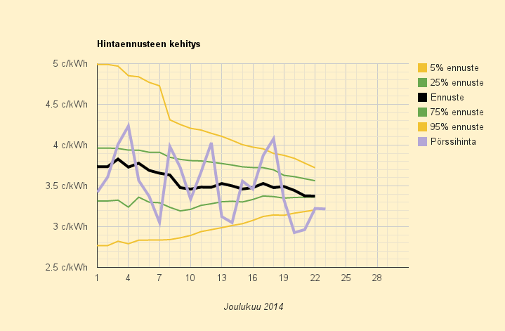 23.12.2014 (ti) Suomessa halpaa, Tanskassa ilmaista