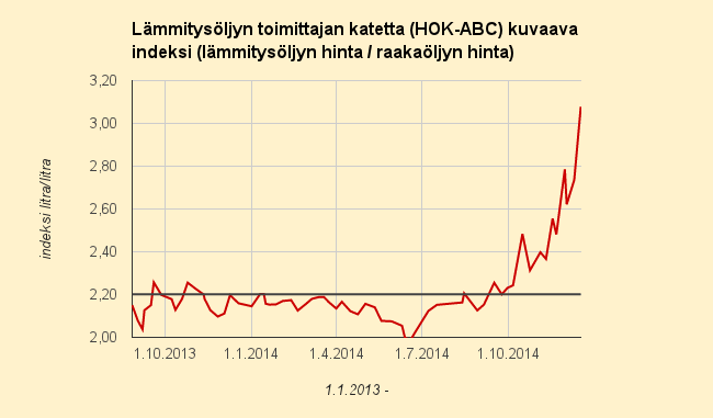 17.12.2014 Nyt se HOK-Elannon pelleily saisi loppua
