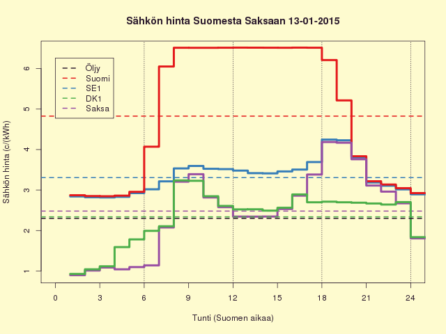 13.1.2015 (ti)