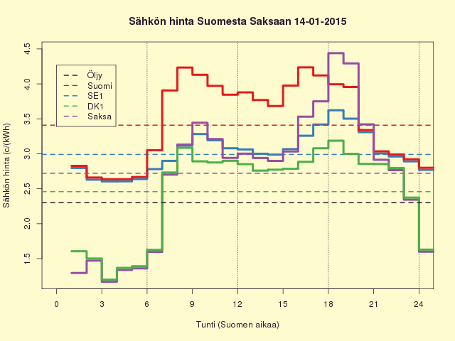 14.1.2015 (ke)