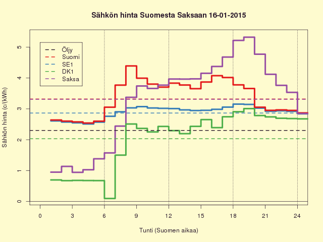16.1.2015 (pe)