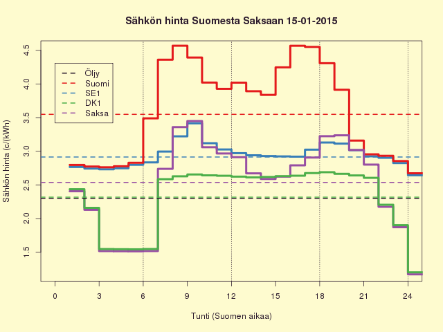 15.1.2015 (to)