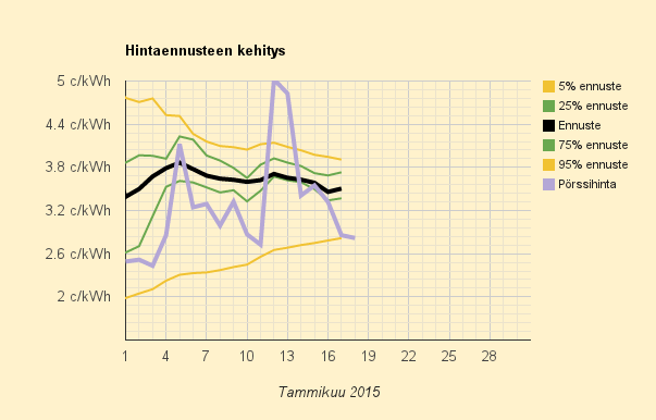 18.1.2015 (su) Harvinainen nollaero Ruotsiin