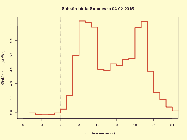 4.2.2015 (ke) Tukholmassa kalliimpaa kuin Suomessa!