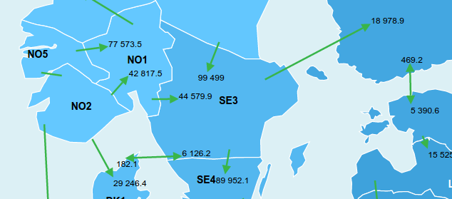 Pohjois-Skandinavian sähkö virtaa Norjaan päin