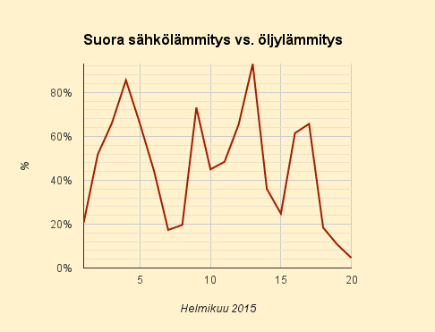 20.2.2015 (pe) Kuukauden edullisin arkipäivä