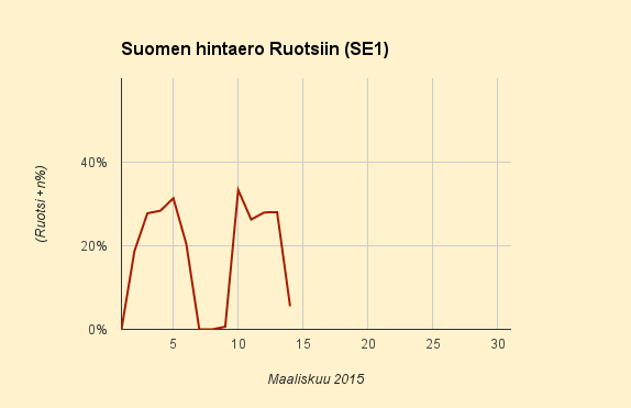 14.3.2015 (la) Takatalvi peruutettu