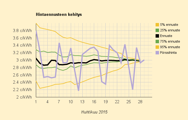 29.4.2015 (ke) Ruotsissa tuulee, Suomessa hyvin samanlainen päivä kuin tiistaina