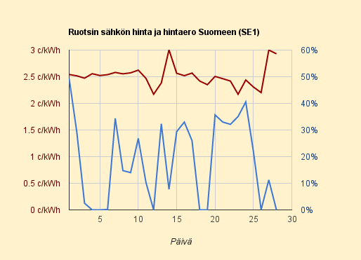 28.4.2014 (ti) Heilunta jatkuu: huhtikuun halvin arkipäivä