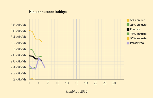 6.5.2015 (ke) Vuoden halvin arkipäivä