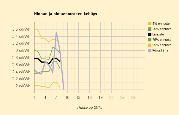 9.5.2015 (la) TOISEKSI HALVIN PÄIVÄ VUOSINA 2013, 2014 ja 2015!