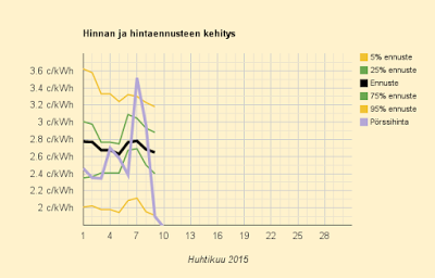 10.5.2015 (su) Ei halvin päivä kolmeen vuoteen - mutta hyvä kakkonen ja todella lähellä
